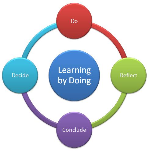 learning by doing